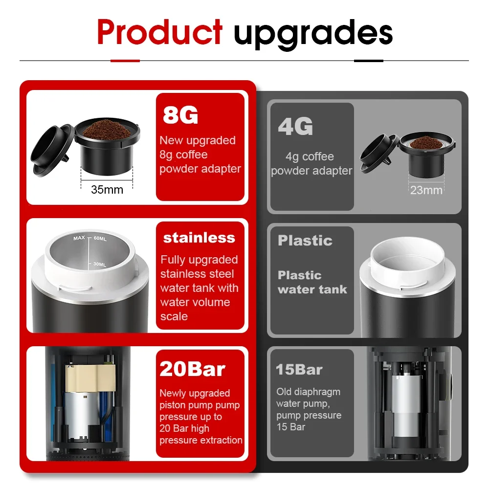 Máquina de café expresso portá - Coffee Equipment For Camping avaliação e preço